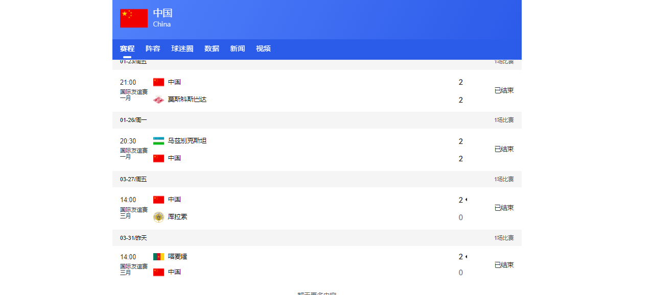 国足输喀麦隆总结：5后卫不能用，2位置需调整，4球员能扛大旗